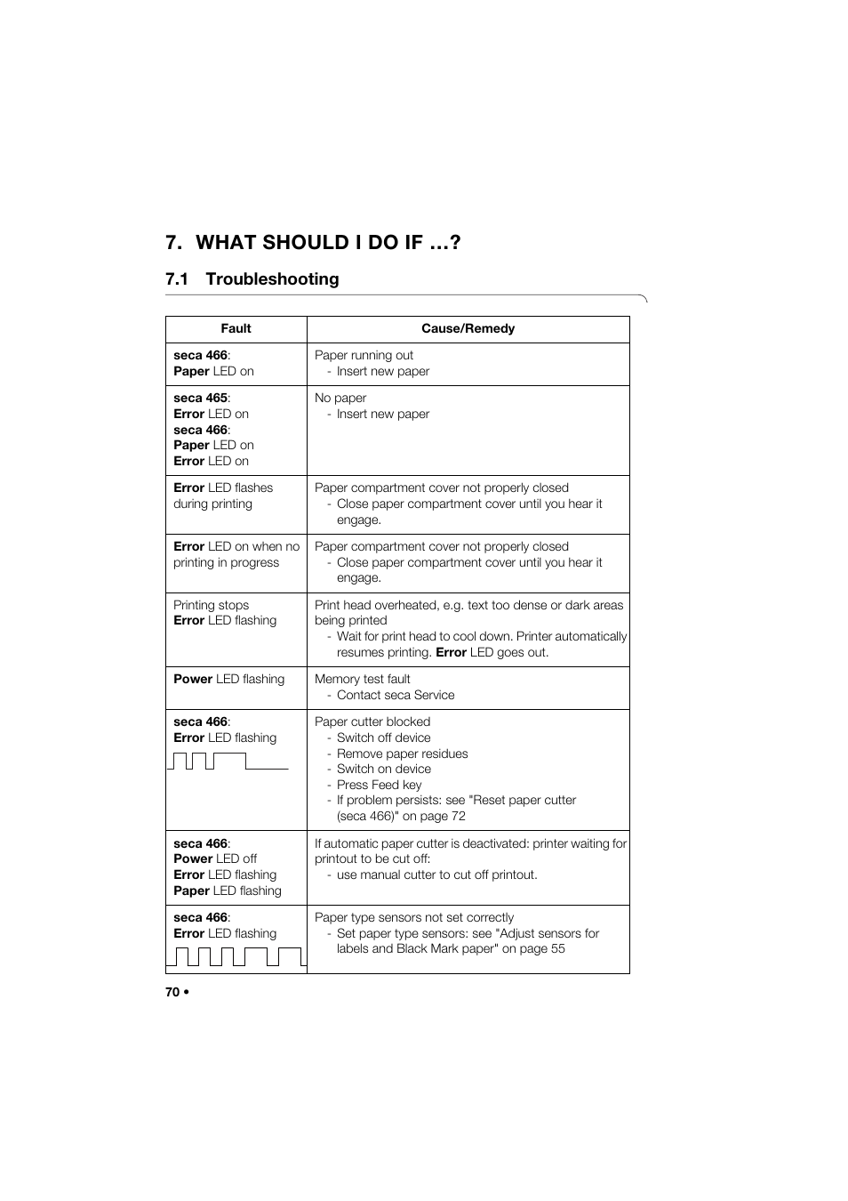 What should i do if, 1 troubleshooting | Seca 466 User Manual | Page 70 / 268