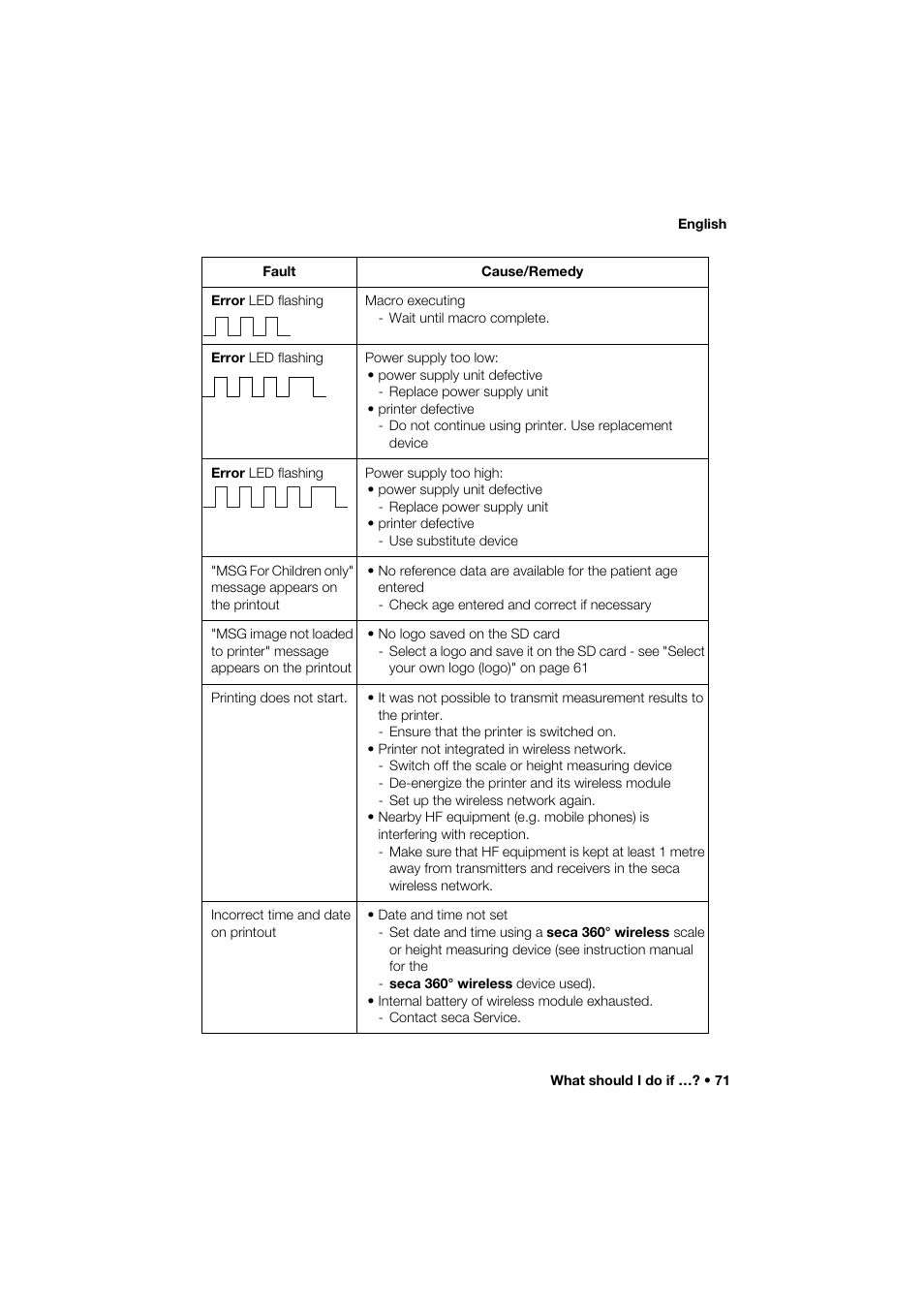 Seca 466 User Manual | Page 71 / 268