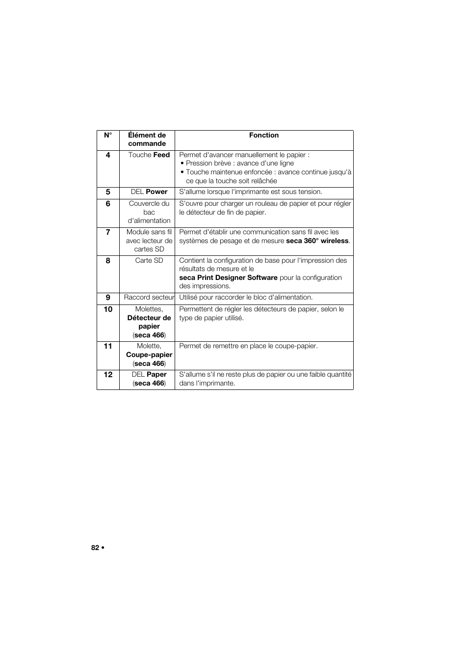 Seca 466 User Manual | Page 82 / 268