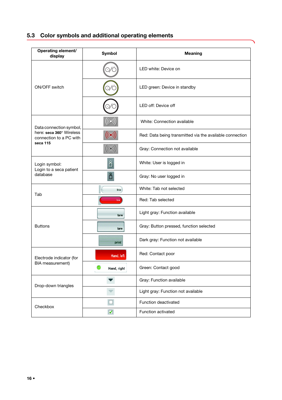 3 color symbols and additional operating elements, 3 color symbols and additional, Operating elements | Seca 515 User Manual | Page 16 / 82