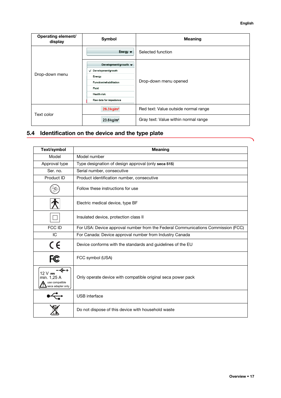 4 identification on the device and the type plate, 4 identification on the device, And the type plate | Seca 515 User Manual | Page 17 / 82