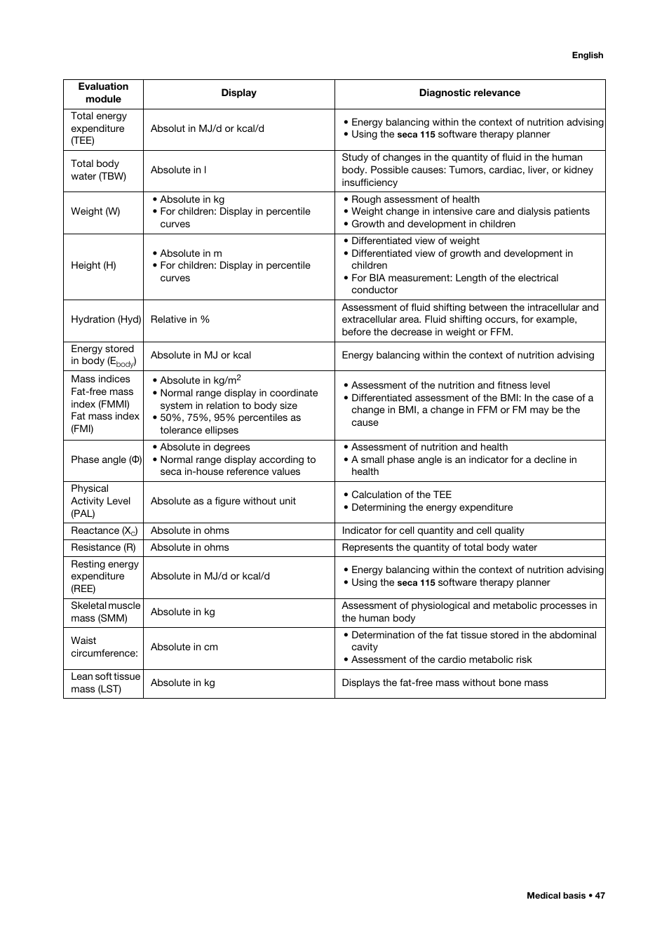 Seca 515 User Manual | Page 47 / 82