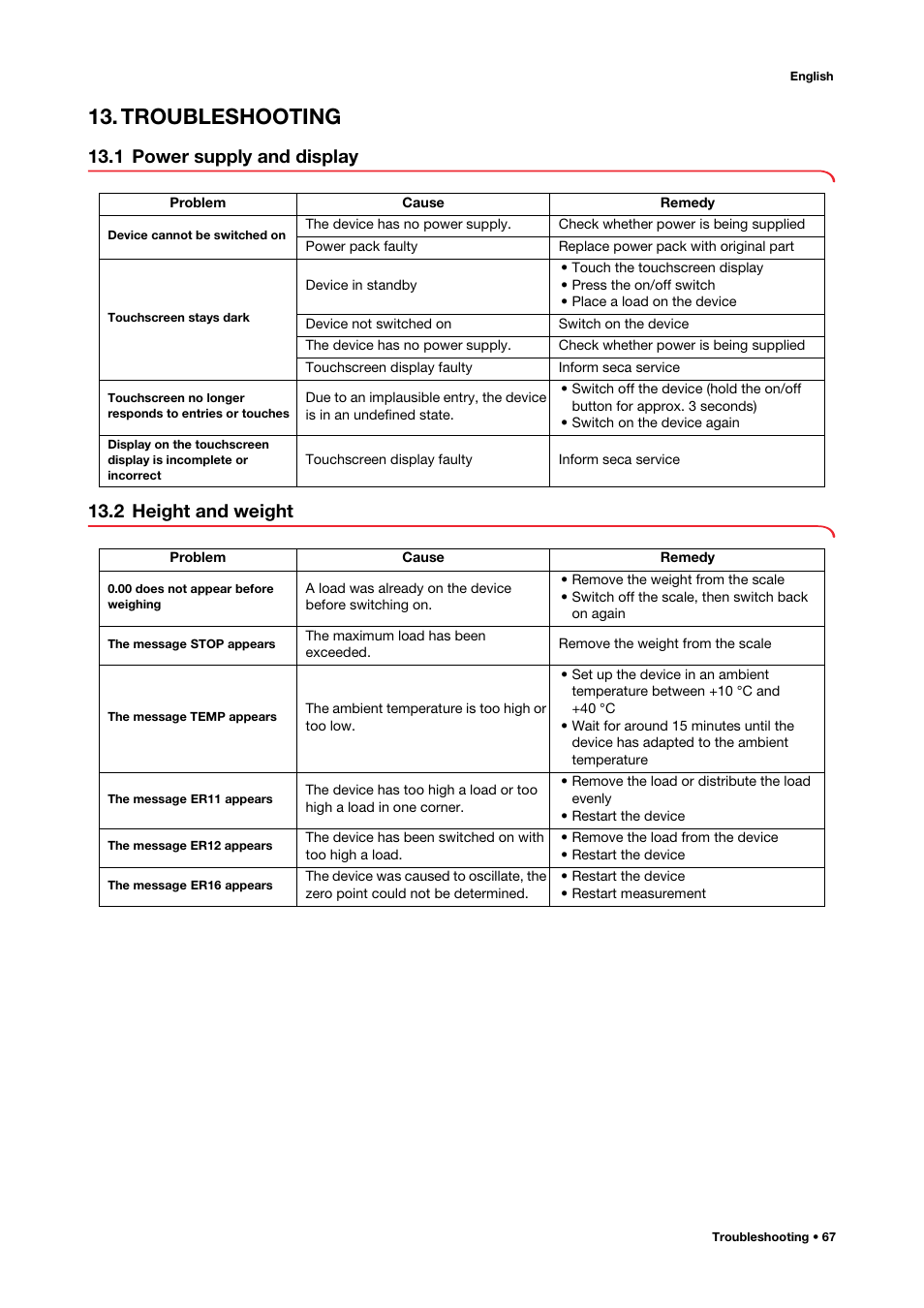 Troubleshooting, 1 power supply and display, 2 height and weight | 1 power supply and display 13.2 height and weight | Seca 515 User Manual | Page 67 / 82