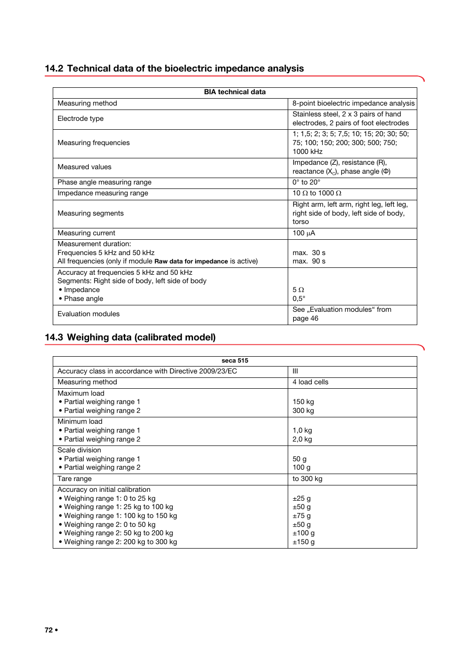 3 weighing data (calibrated model), 2 technical data of the bioelectric, Impedance analysis | Seca 515 User Manual | Page 72 / 82