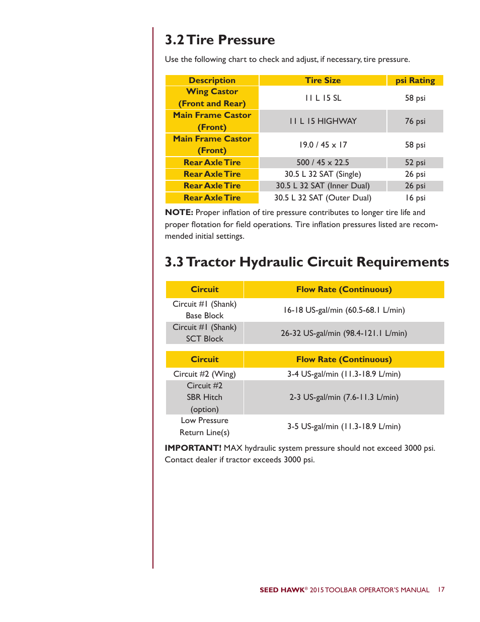 Seed Hawk TOOLBAR 2015 User Manual | Page 22 / 66