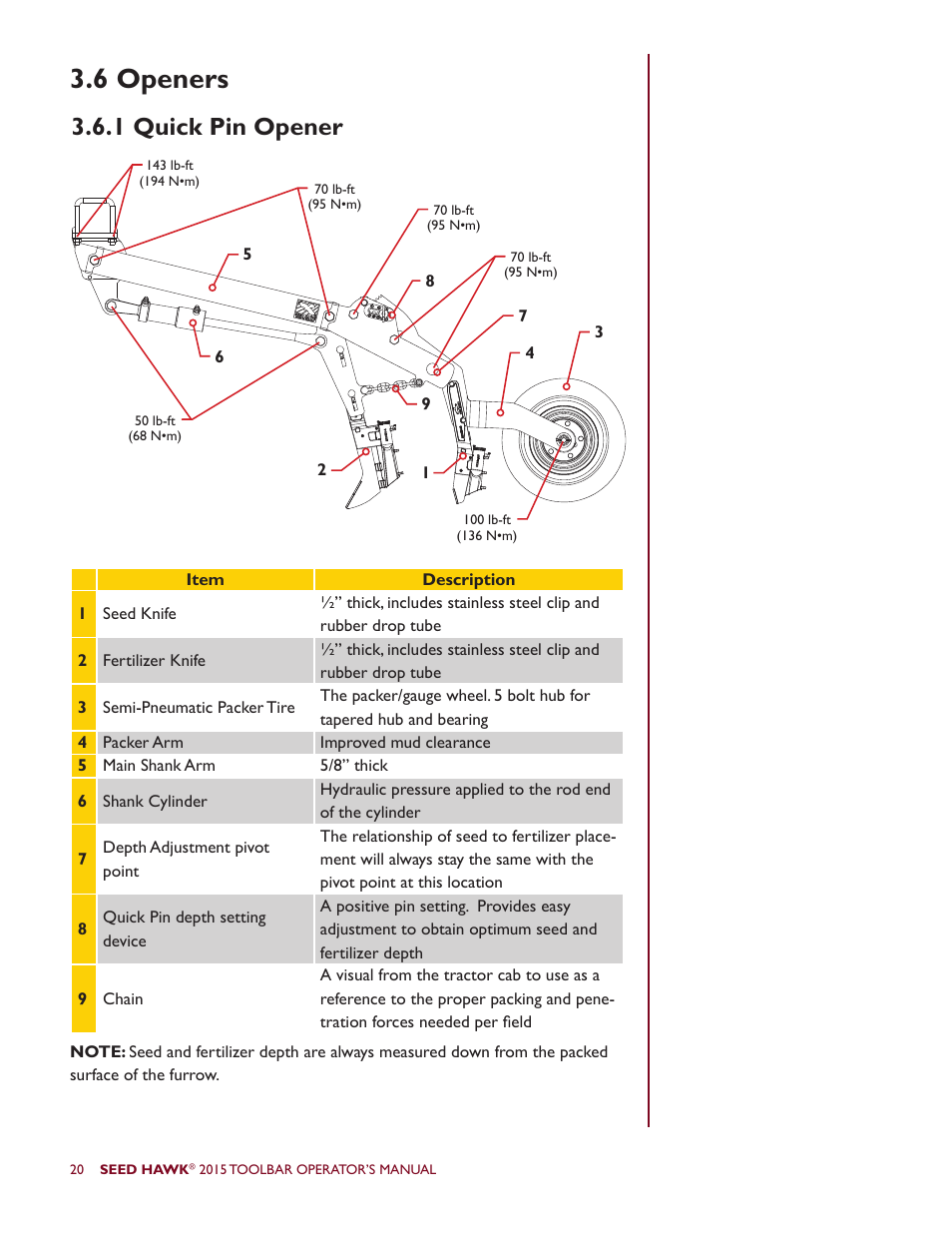 6 openers, 1 quick pin opener | Seed Hawk TOOLBAR 2015 User Manual | Page 25 / 66