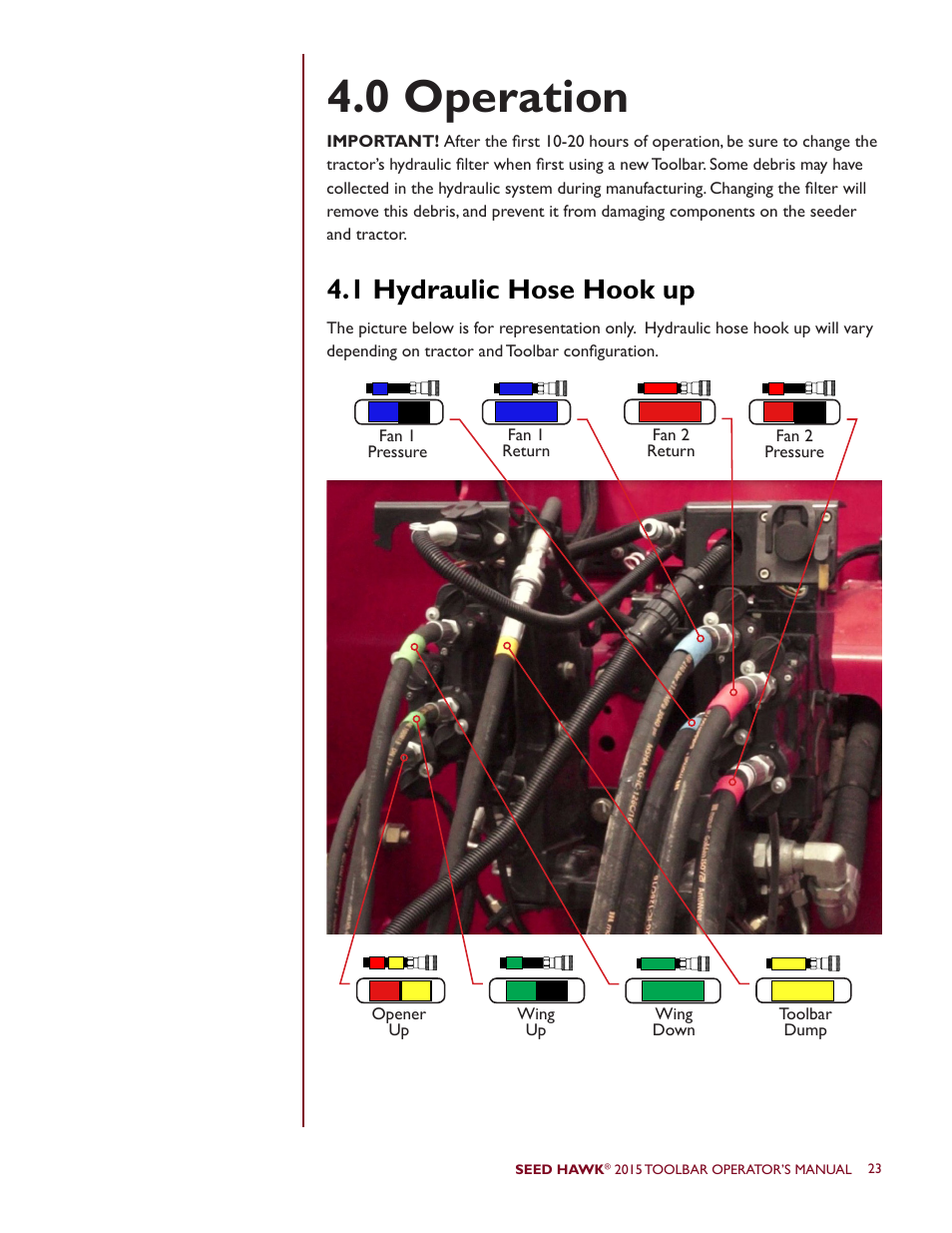 0 operation, 1 hydraulic hose hook up | Seed Hawk TOOLBAR 2015 User Manual | Page 28 / 66