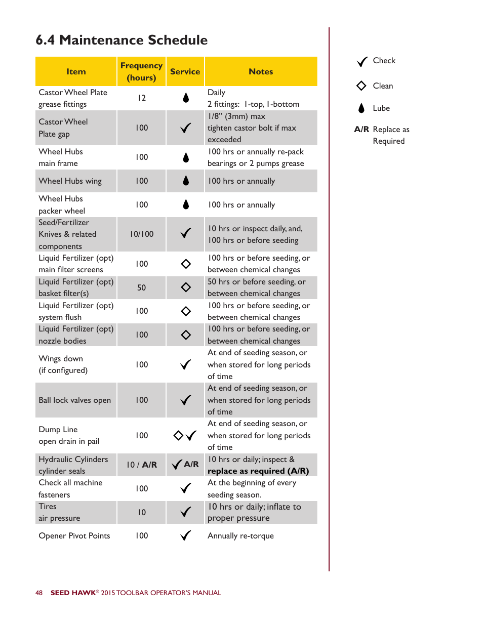 4 maintenance schedule | Seed Hawk TOOLBAR 2015 User Manual | Page 53 / 66