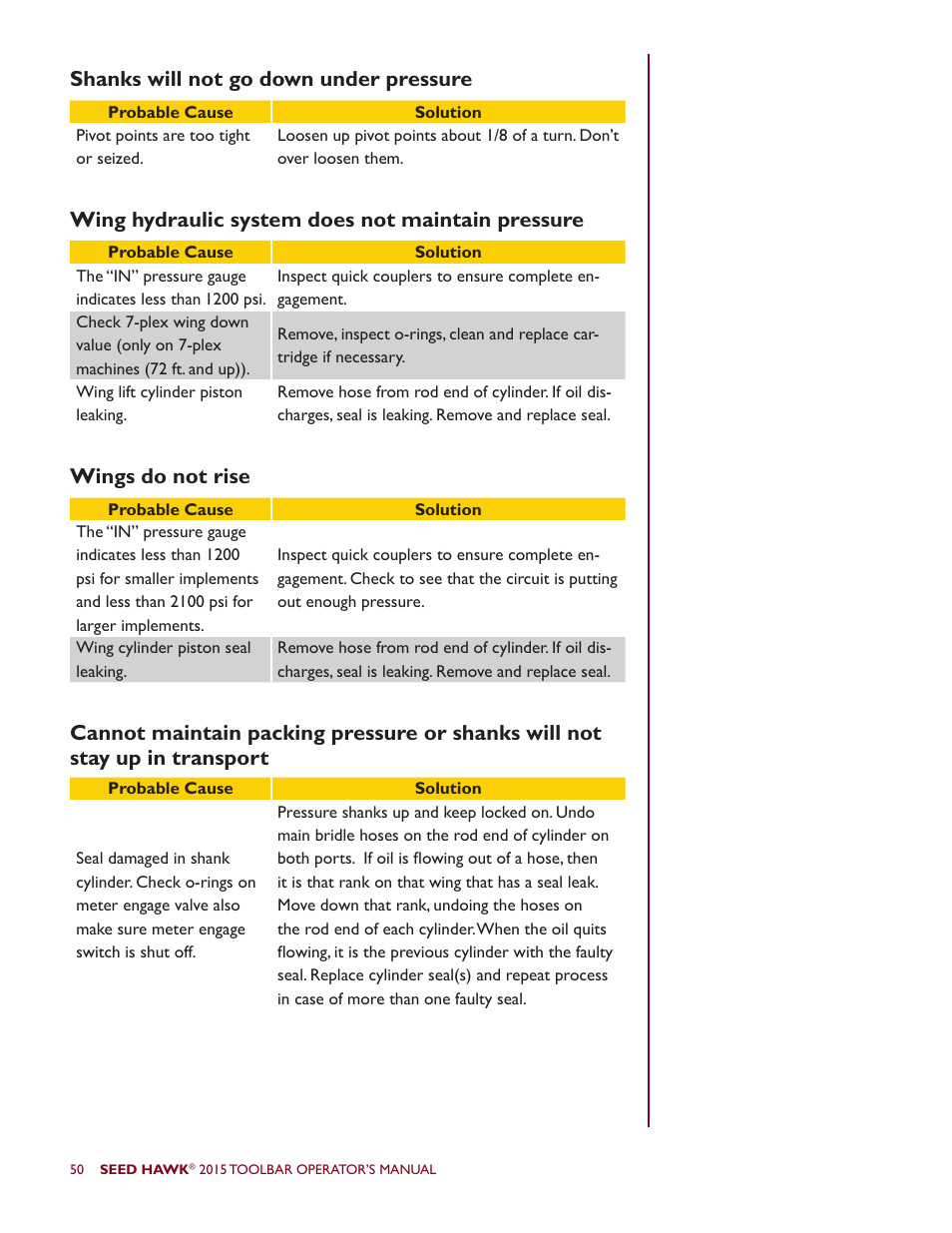 Seed Hawk TOOLBAR 2015 User Manual | Page 55 / 66