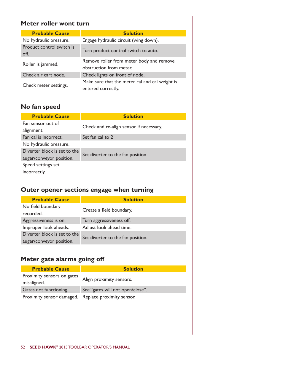 Seed Hawk TOOLBAR 2015 User Manual | Page 57 / 66