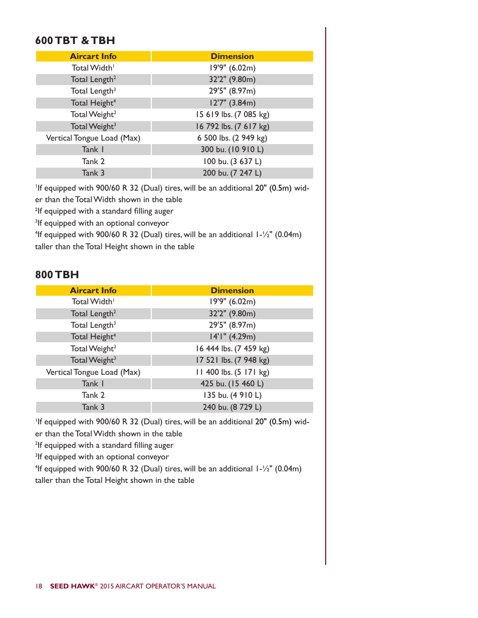 800 tbh, 600 tbt & tbh | Seed Hawk AIRCART 2015 User Manual | Page 23 / 98