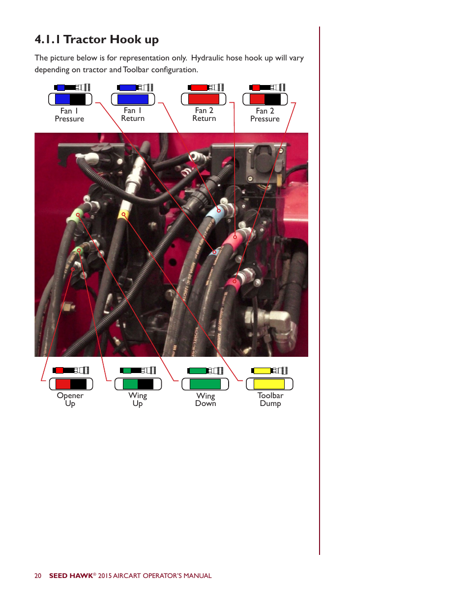 1 tractor hook up | Seed Hawk AIRCART 2015 User Manual | Page 25 / 98