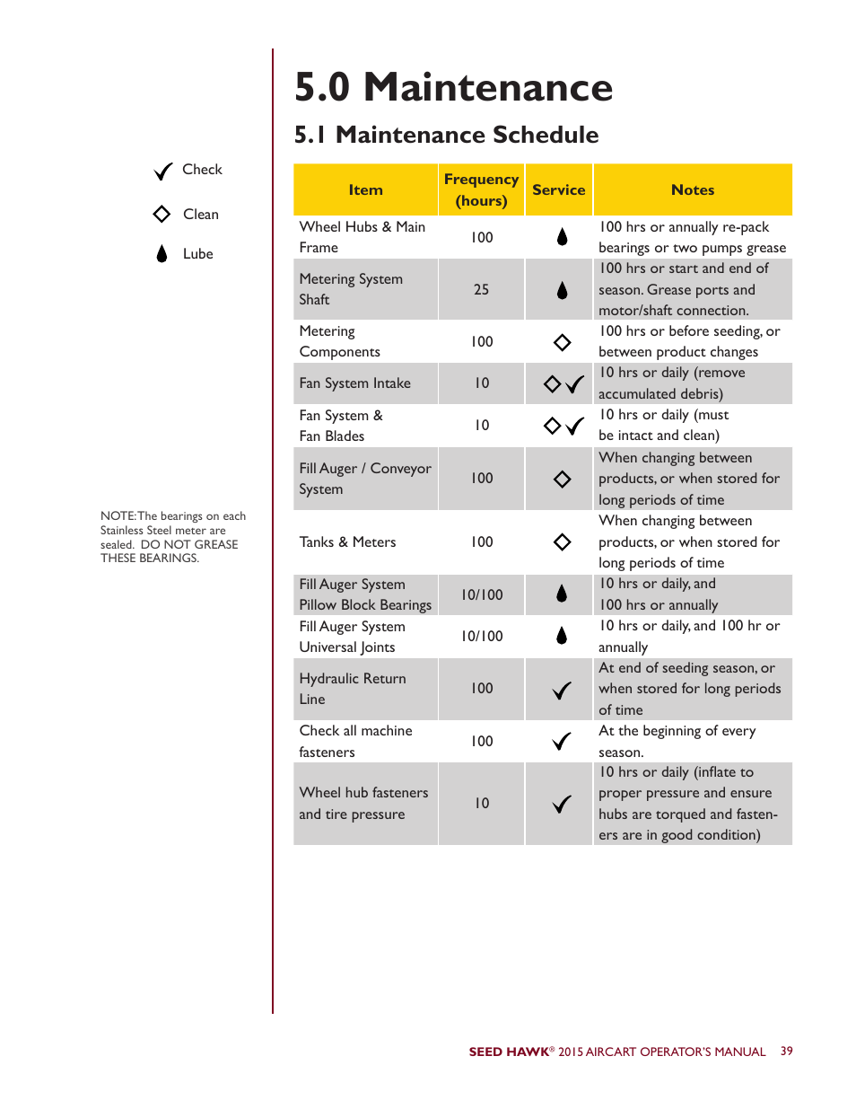 0 maintenance, 1 maintenance schedule | Seed Hawk AIRCART 2015 User Manual | Page 44 / 98