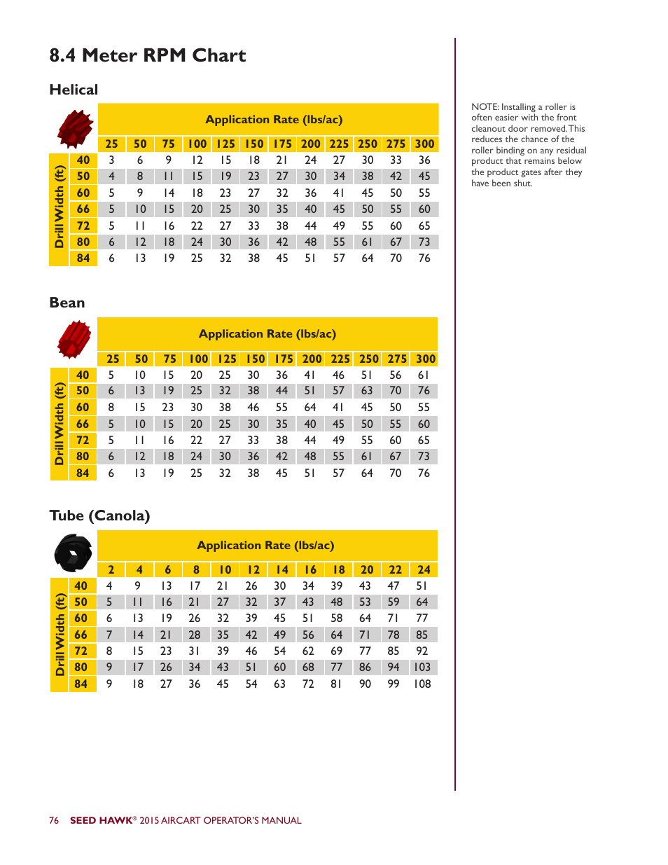 4 meter rpm chart, Helical bean tube (canola) | Seed Hawk AIRCART 2015 User Manual | Page 81 / 98