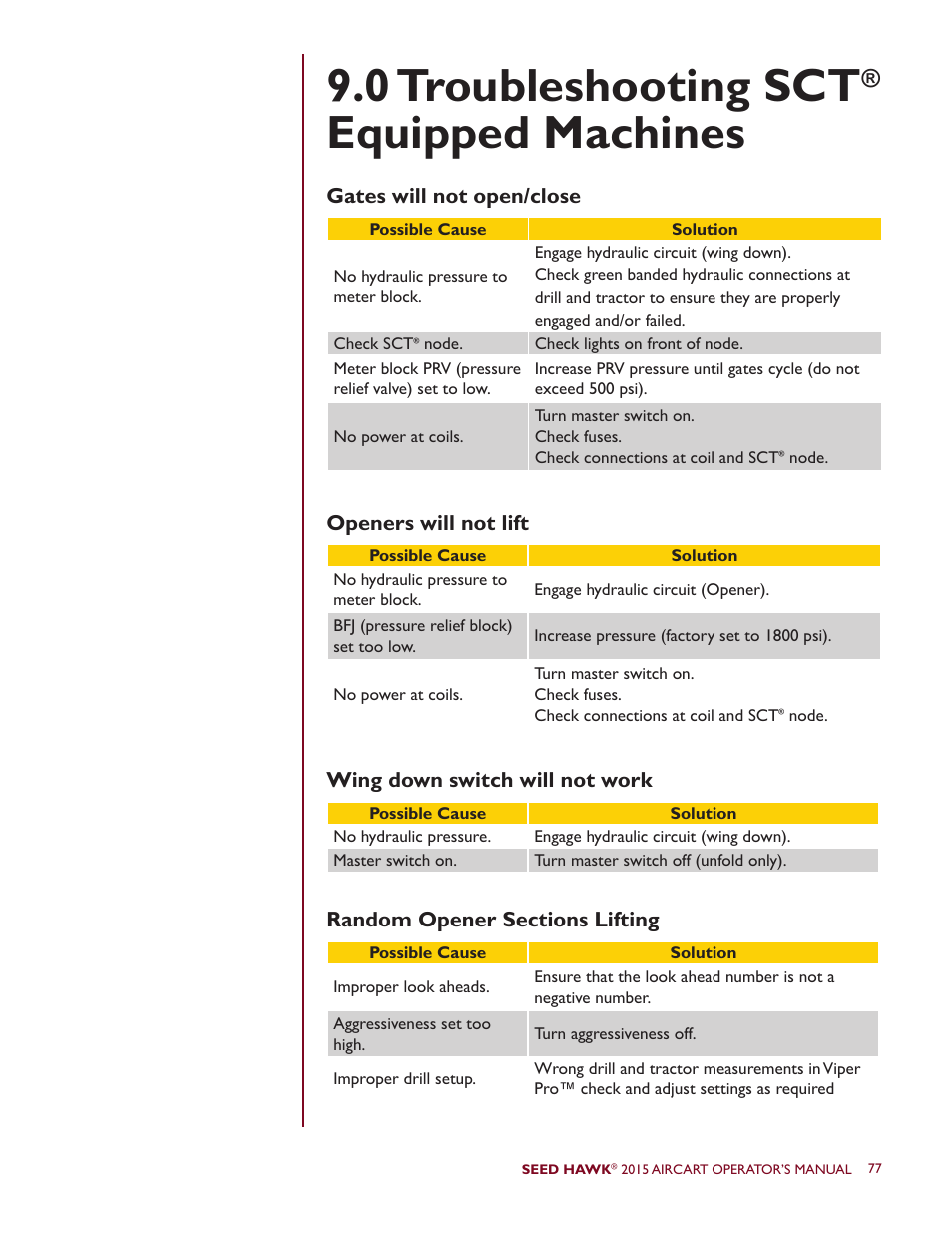 0 troubleshooting sct, Equipped machines | Seed Hawk AIRCART 2015 User Manual | Page 82 / 98