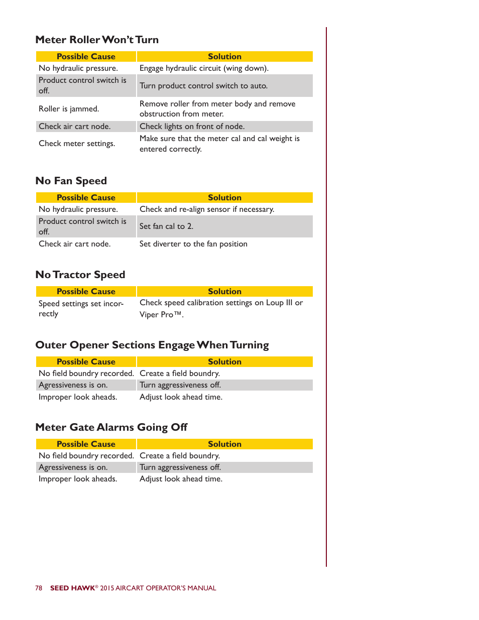 Seed Hawk AIRCART 2015 User Manual | Page 83 / 98