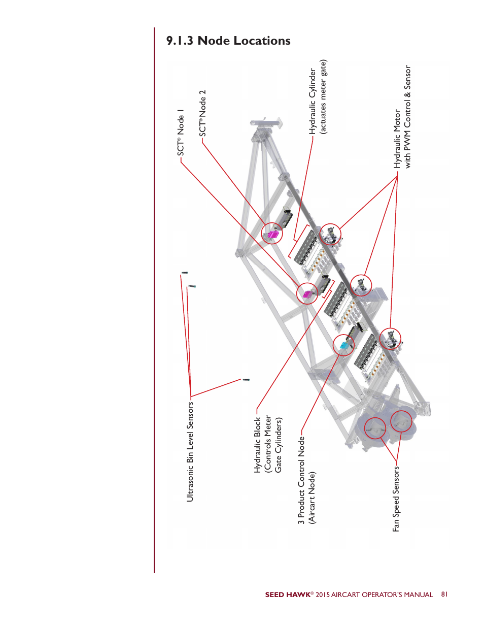 3 node locations | Seed Hawk AIRCART 2015 User Manual | Page 86 / 98