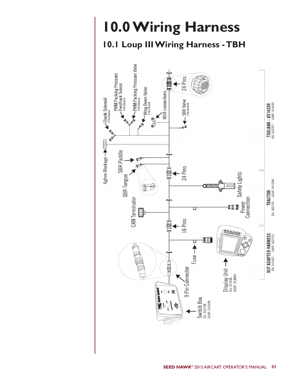 0 wiring harness, 1 loup iii wiring harness - tbh | Seed Hawk AIRCART 2015 User Manual | Page 88 / 98