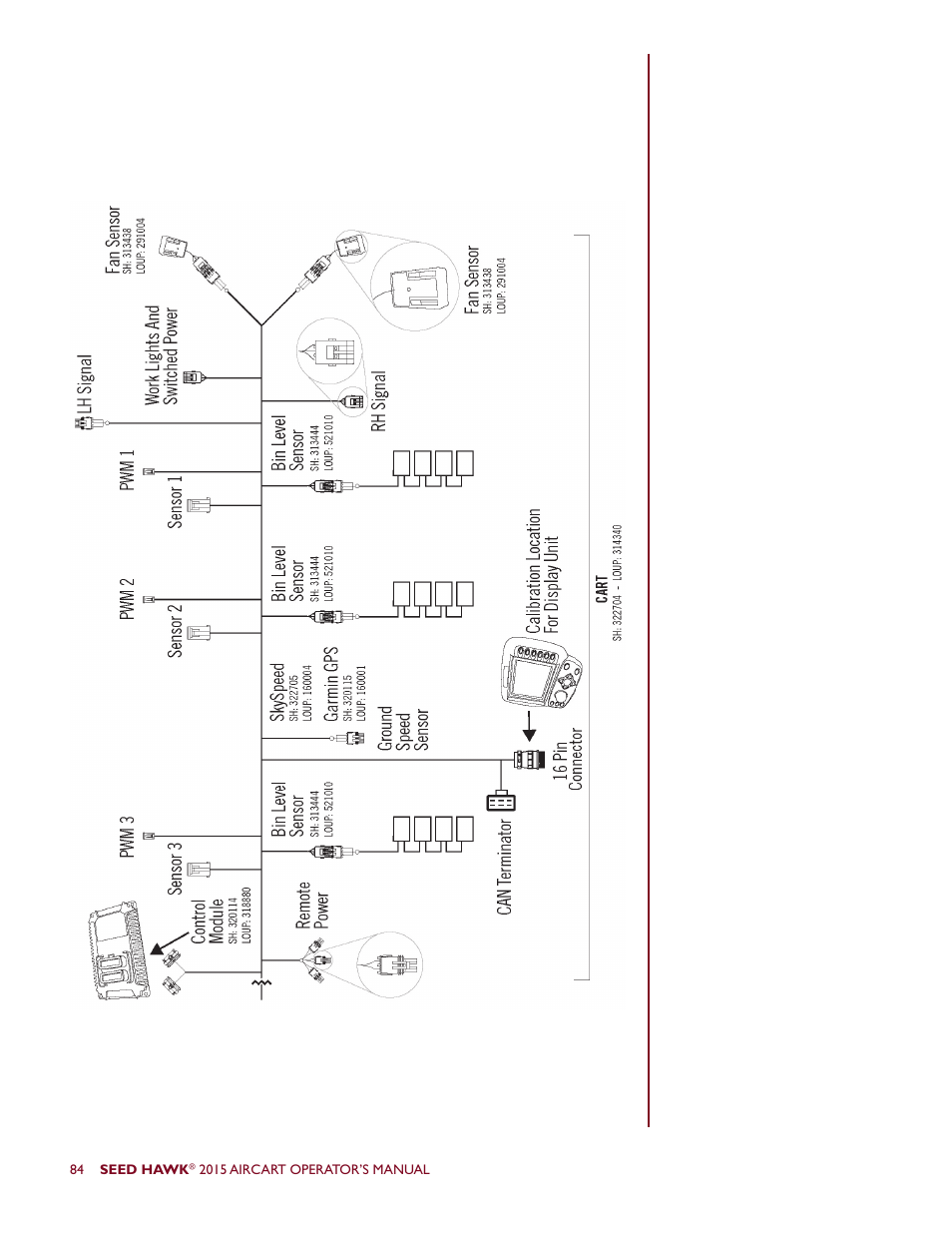 Seed Hawk AIRCART 2015 User Manual | Page 89 / 98