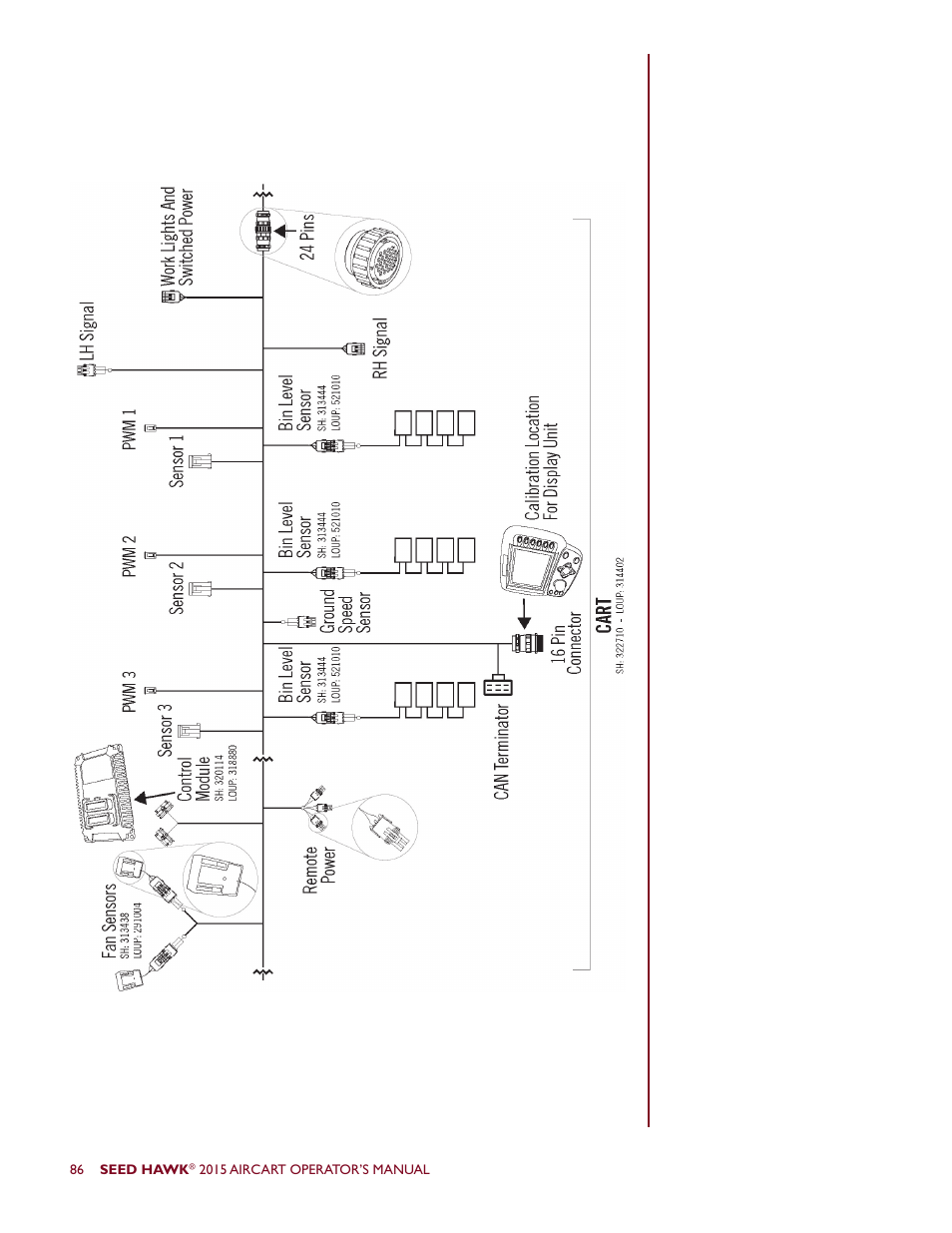 Seed Hawk AIRCART 2015 User Manual | Page 91 / 98