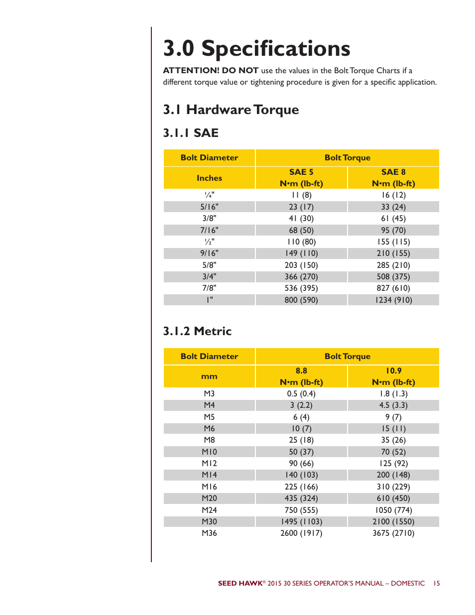 0 specifications, 1 hardware torque, 1 sae 3.1.2 metric | Seed Hawk 30 SERIES 2015 User Manual | Page 20 / 98