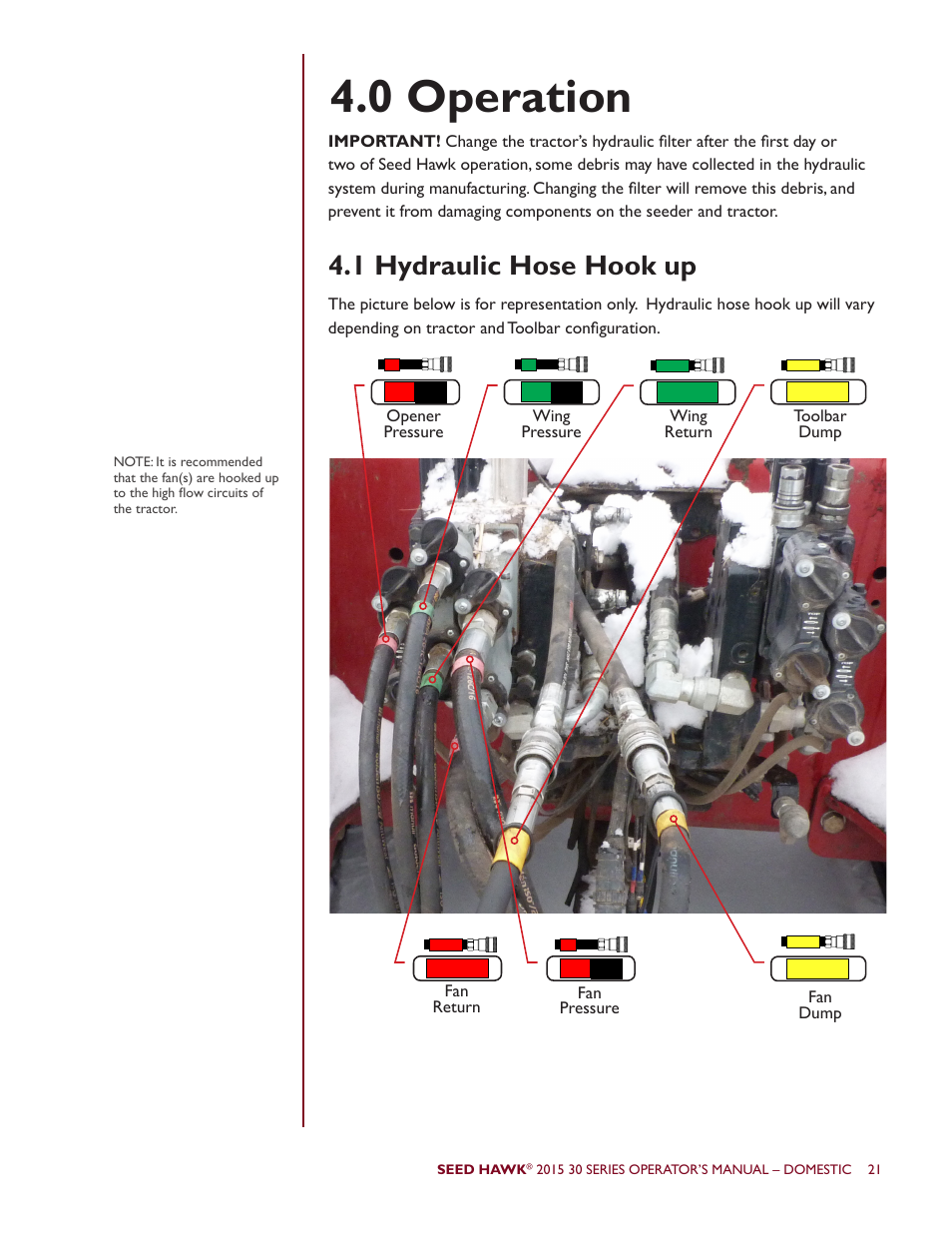 0 operation, 1 hydraulic hose hook up | Seed Hawk 30 SERIES 2015 User Manual | Page 26 / 98