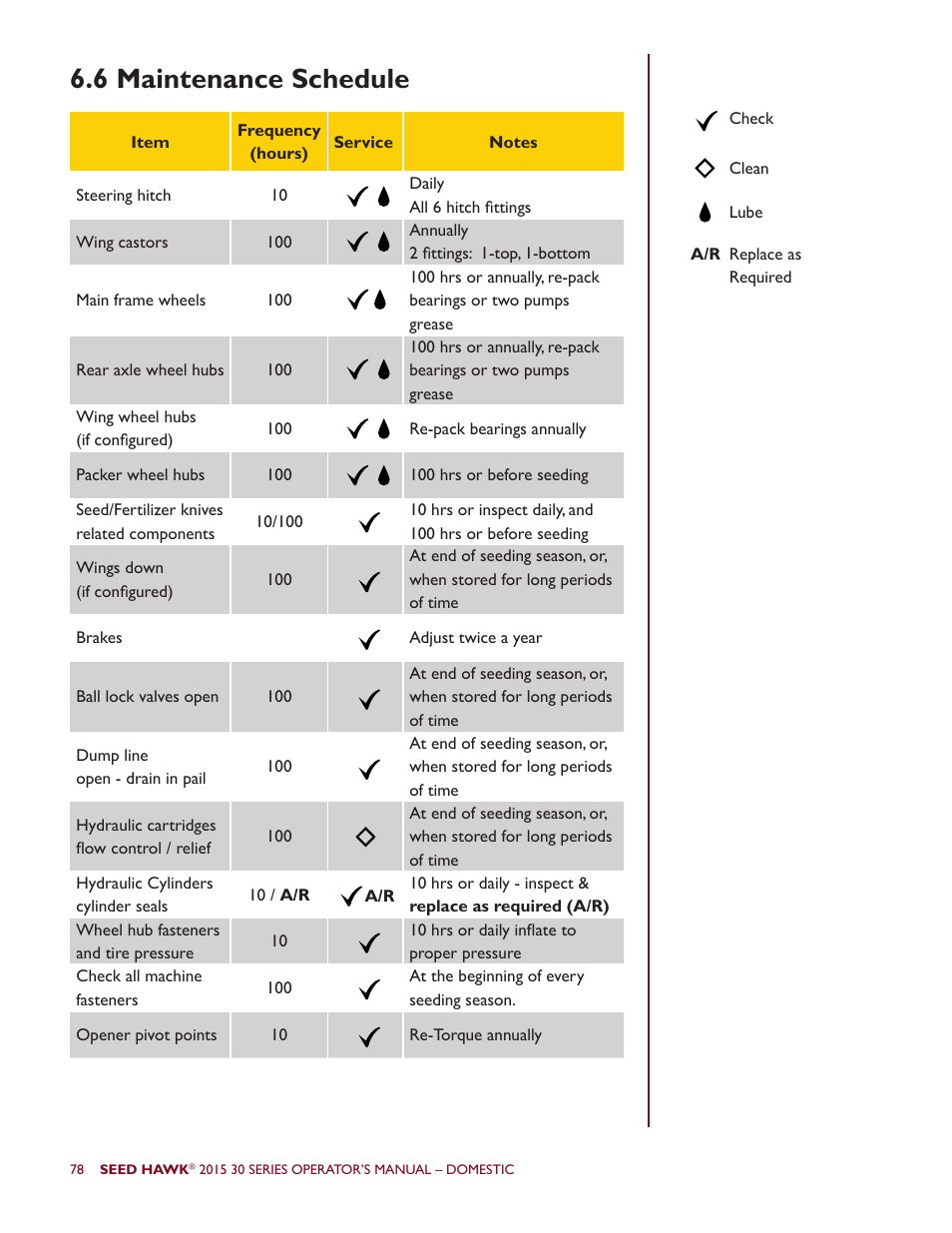 6 maintenance schedule | Seed Hawk 30 SERIES 2015 User Manual | Page 83 / 98