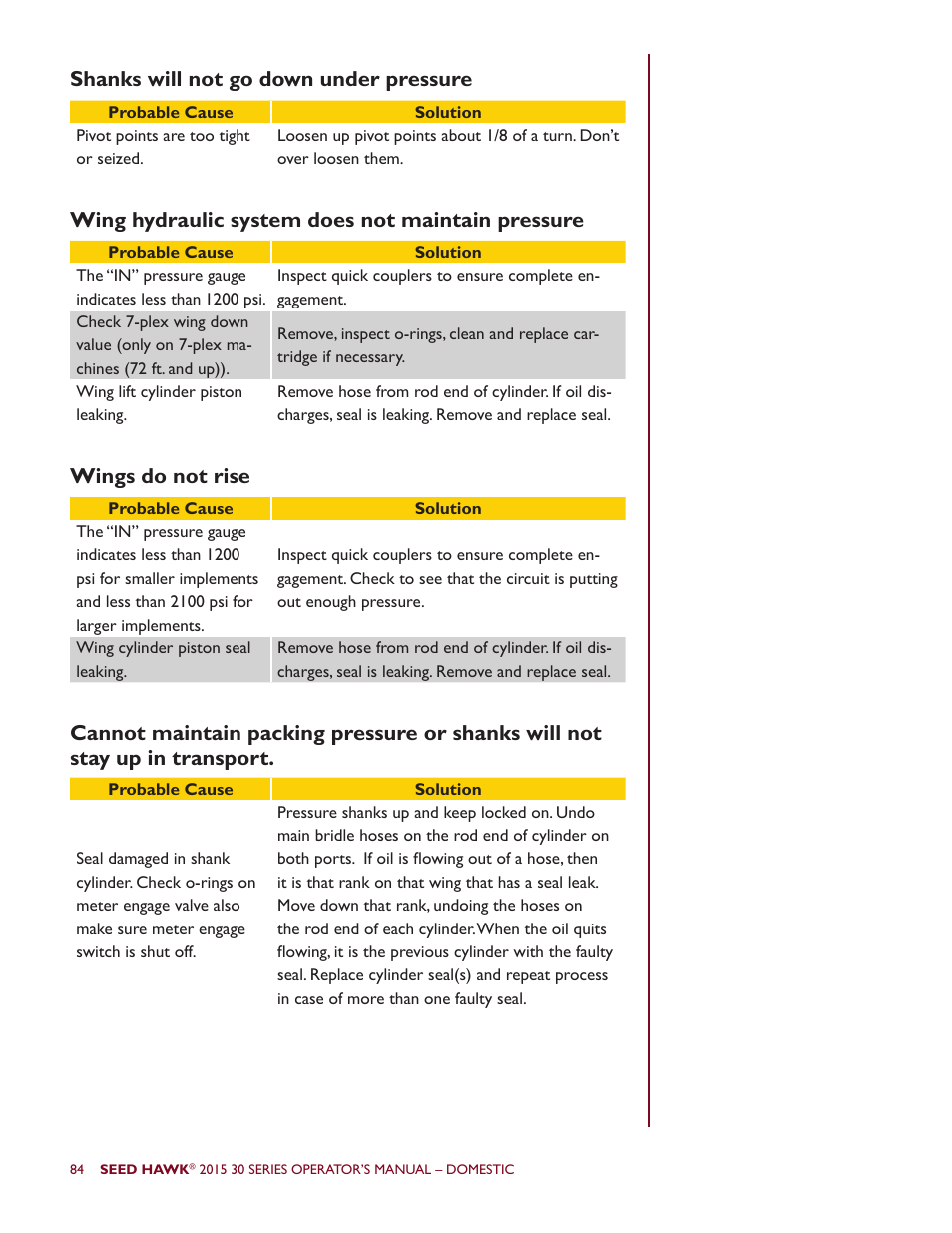 Wings do not rise | Seed Hawk 30 SERIES 2015 User Manual | Page 89 / 98