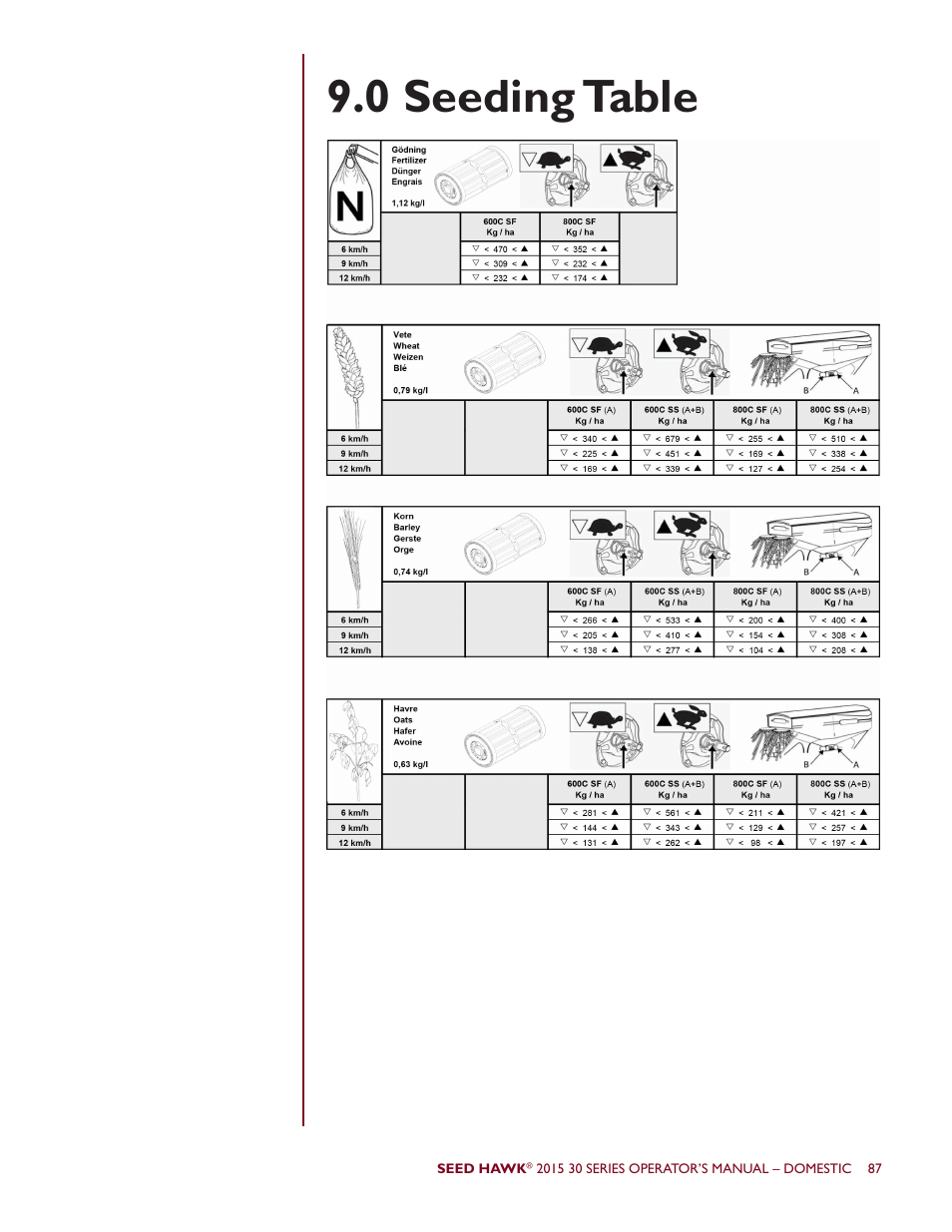 0 seeding table | Seed Hawk 30 SERIES 2015 User Manual | Page 92 / 98