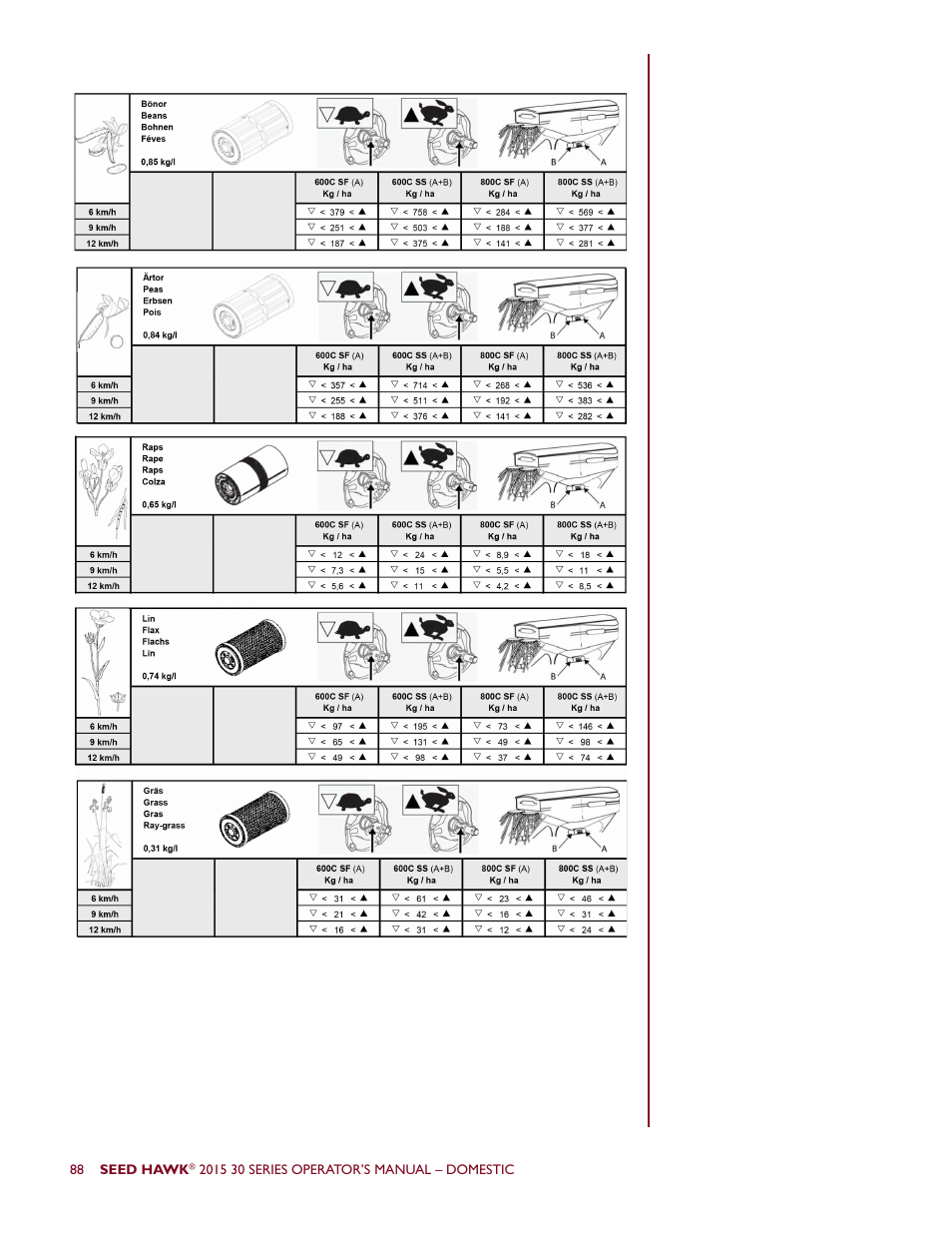 Seed Hawk 30 SERIES 2015 User Manual | Page 93 / 98