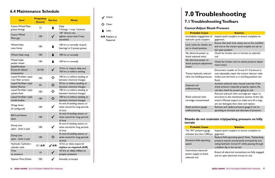 0 troubleshooting, 4 maintenance schedule, 1 troubleshooting toolbars | Seed Hawk TOOLBAR 2014 User Manual | Page 28 / 57