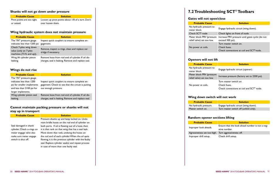 2 troubleshooting sct, Toolbars | Seed Hawk TOOLBAR 2014 User Manual | Page 29 / 57