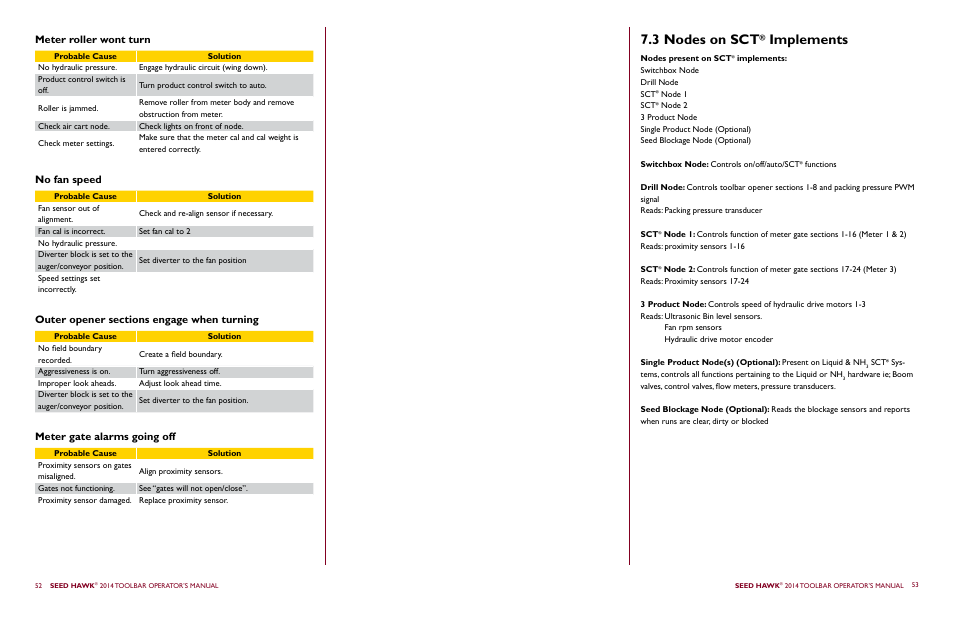 3 nodes on sct, Implements | Seed Hawk TOOLBAR 2014 User Manual | Page 30 / 57