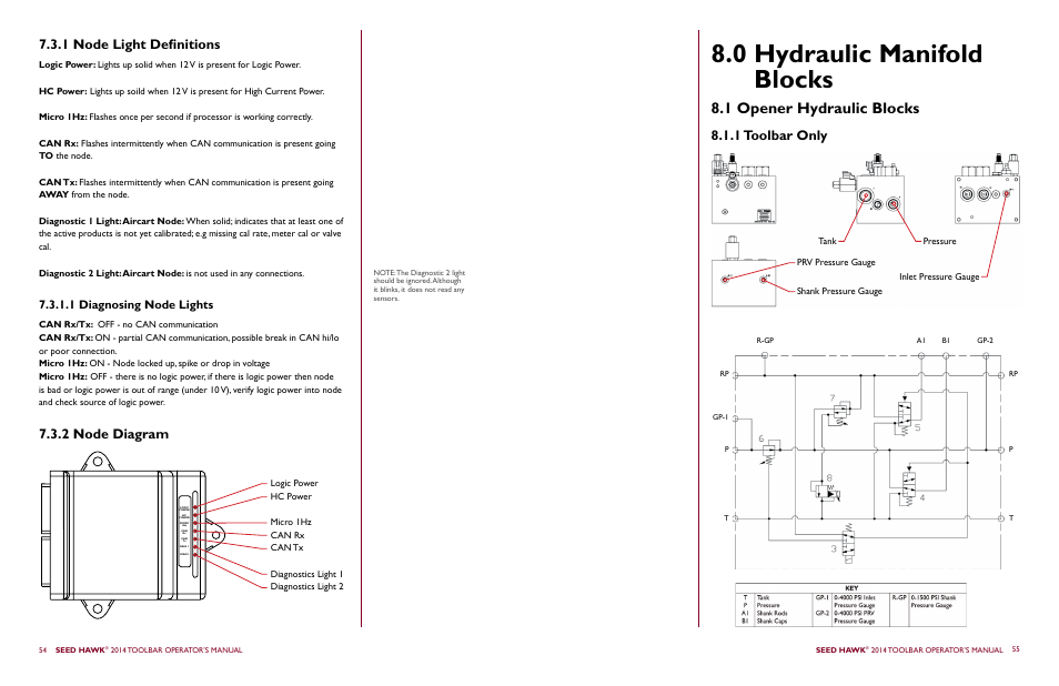 0 hydraulic manifold blocks, 1 opener hydraulic blocks, 1 node light definitions | 2 node diagram, 1 toolbar only, 1 diagnosing node lights | Seed Hawk TOOLBAR 2014 User Manual | Page 31 / 57