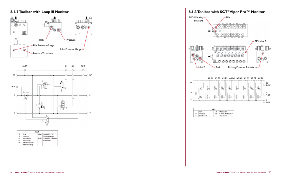 2 toolbar with loup111 monitor, 3 toolbar with sct, Viper pro™ monitor | Seed Hawk TOOLBAR 2014 User Manual | Page 32 / 57