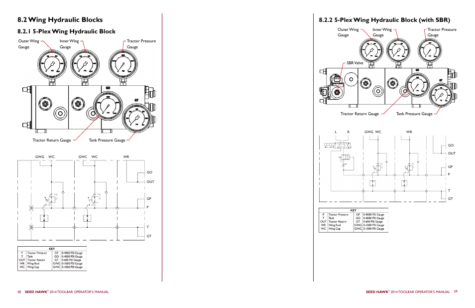 2 wing hydraulic blocks, 1 5-plex wing hydraulic block, 2 5-plex wing hydraulic block (with sbr) | Seed Hawk TOOLBAR 2014 User Manual | Page 33 / 57