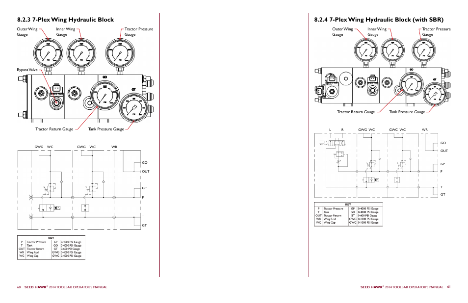 3 7-plex wing hydraulic block, 4 7-plex wing hydraulic block (with sbr) | Seed Hawk TOOLBAR 2014 User Manual | Page 34 / 57