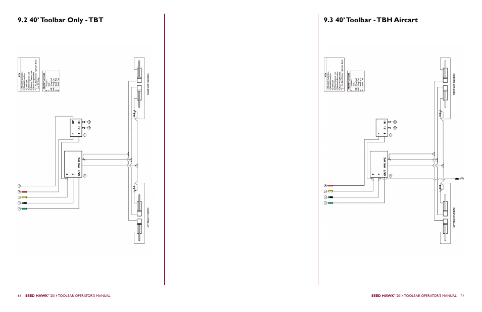 2 40’ toolbar only - tbt, 3 40’ toolbar - tbh aircart | Seed Hawk TOOLBAR 2014 User Manual | Page 36 / 57