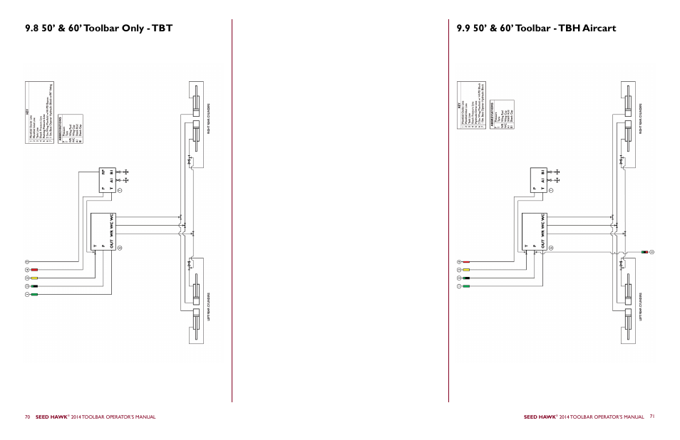 Seed Hawk TOOLBAR 2014 User Manual | Page 39 / 57