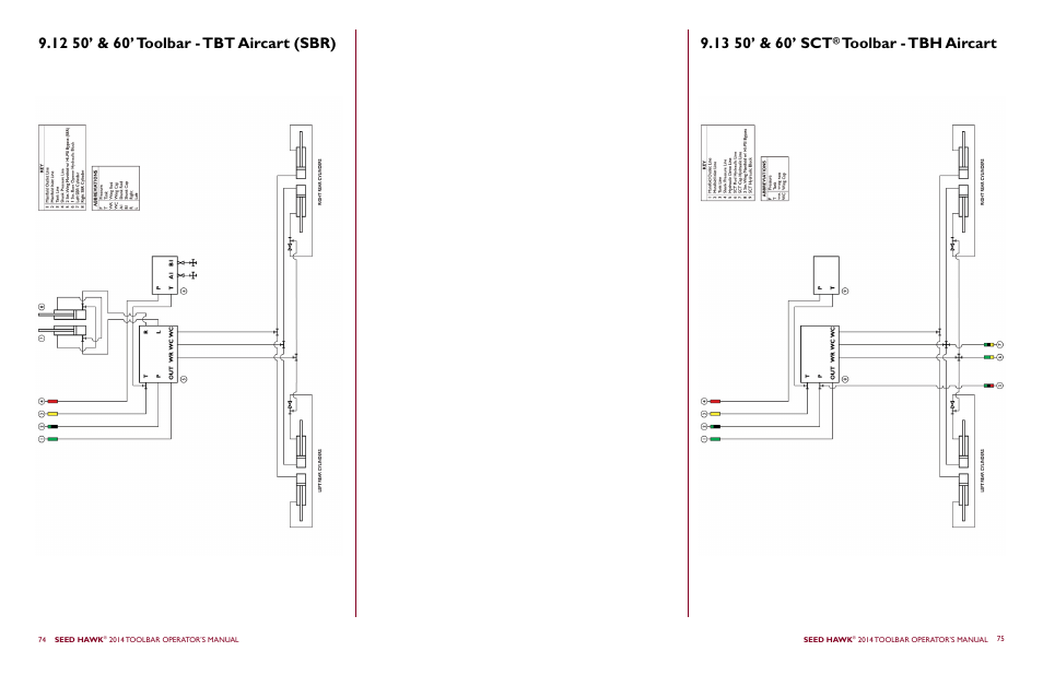 Toolbar - tbh aircart | Seed Hawk TOOLBAR 2014 User Manual | Page 41 / 57