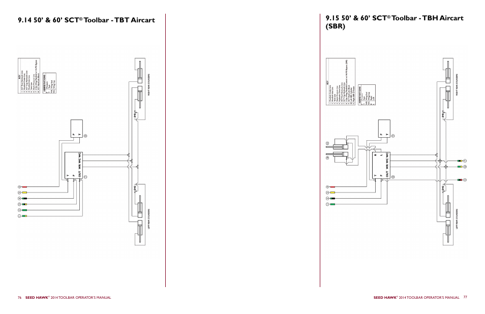 Toolbar - tbt aircart, Toolbar - tbh aircart (sbr) | Seed Hawk TOOLBAR 2014 User Manual | Page 42 / 57