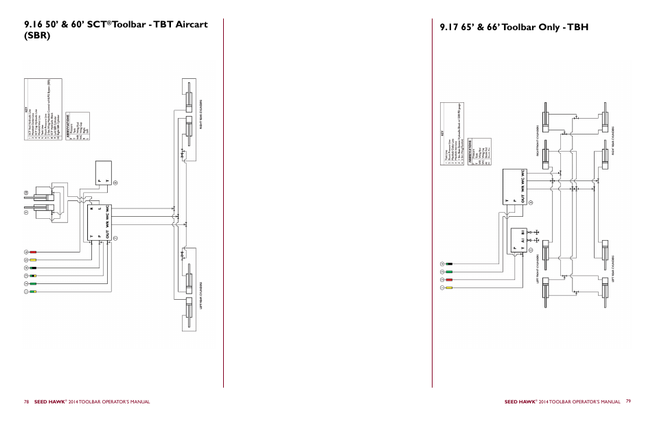 Toolbar - tbt aircart (sbr) | Seed Hawk TOOLBAR 2014 User Manual | Page 43 / 57