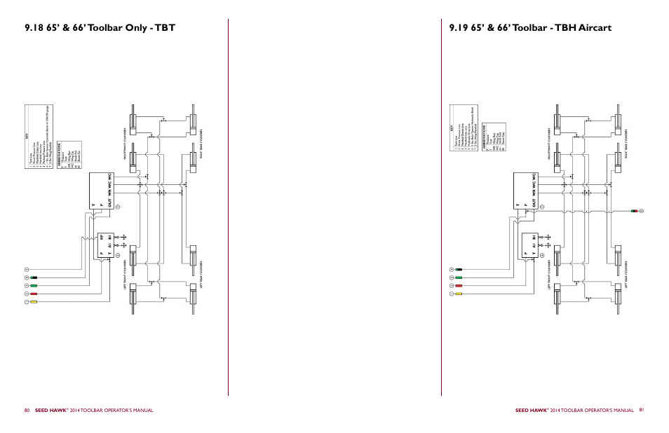 Seed Hawk TOOLBAR 2014 User Manual | Page 44 / 57