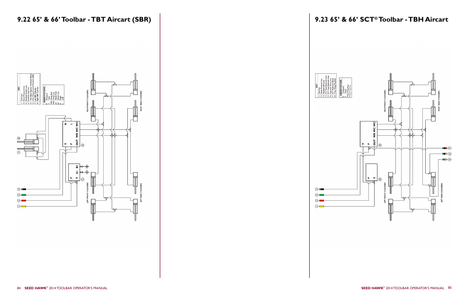 Toolbar - tbh aircart | Seed Hawk TOOLBAR 2014 User Manual | Page 46 / 57