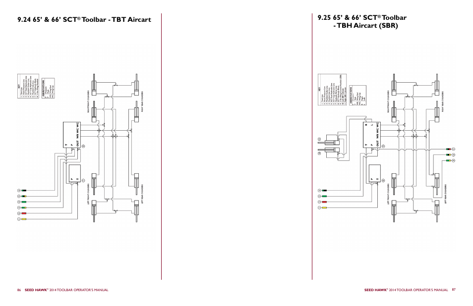 Toolbar - tbt aircart, Toolbar - tbh aircart (sbr) | Seed Hawk TOOLBAR 2014 User Manual | Page 47 / 57