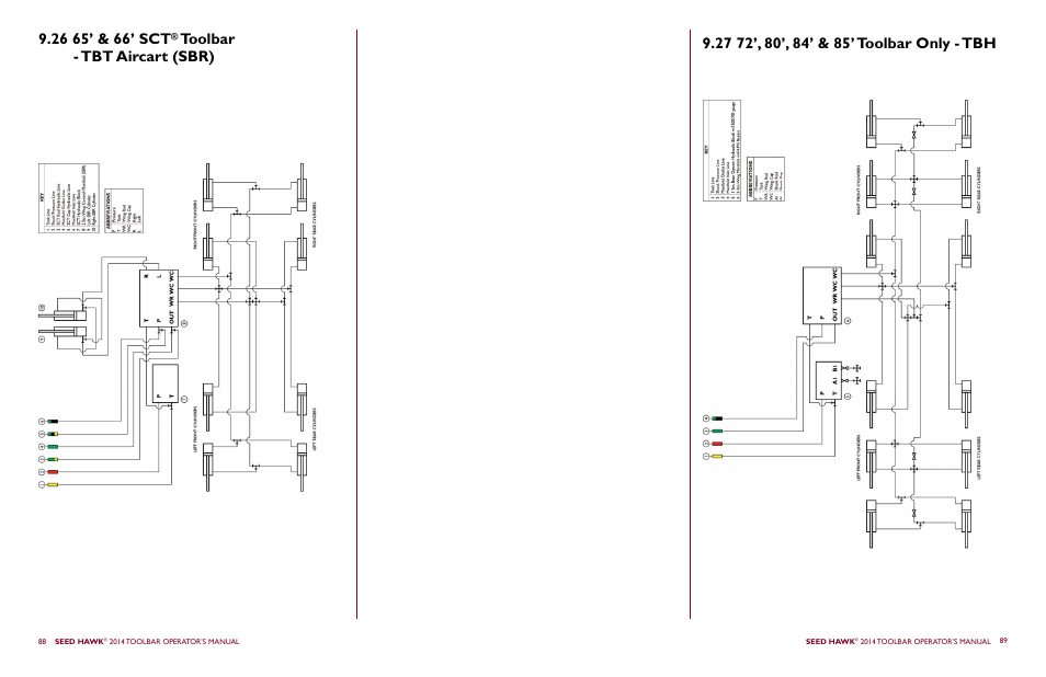 Toolbar - tbt aircart (sbr) | Seed Hawk TOOLBAR 2014 User Manual | Page 48 / 57