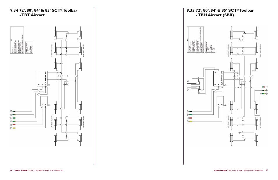 Toolbar - tbt aircart, Toolbar - tbh aircart (sbr) | Seed Hawk TOOLBAR 2014 User Manual | Page 52 / 57