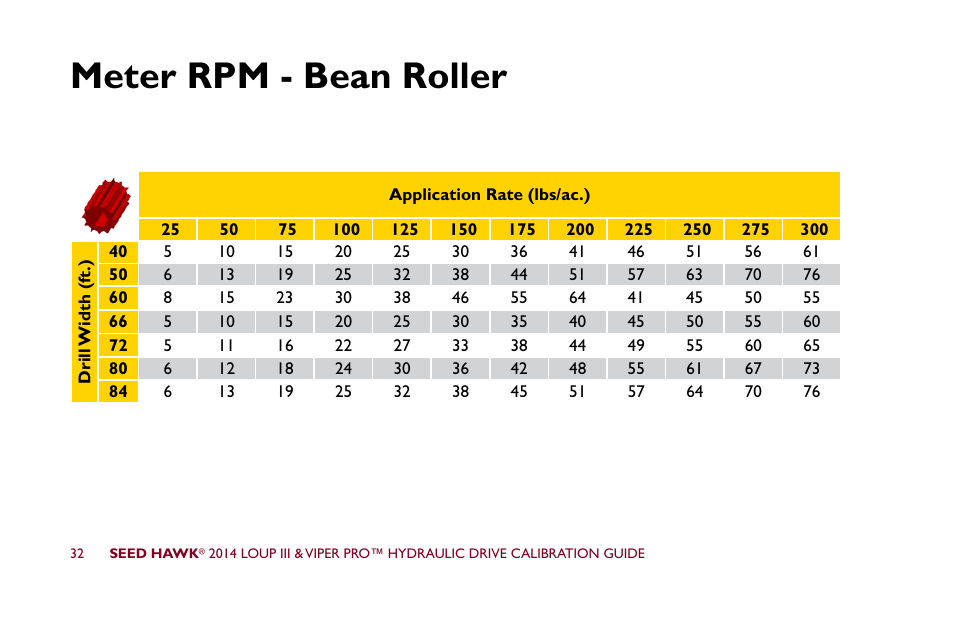 Meter rpm - bean roller | Seed Hawk LOUP III & VIPER PRO 2014 - Hydraulic Drive Calibration Guide User Manual | Page 38 / 72