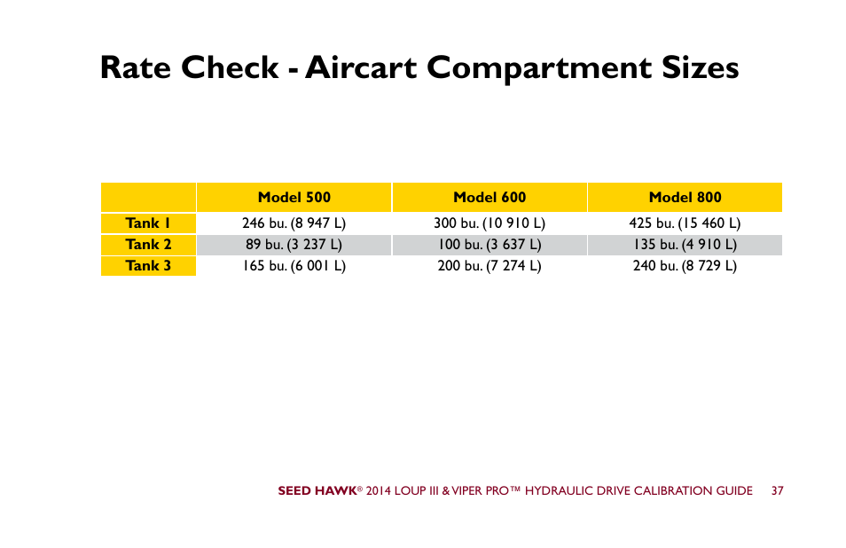 Rate check - aircart compartment sizes | Seed Hawk LOUP III & VIPER PRO 2014 - Hydraulic Drive Calibration Guide User Manual | Page 43 / 72