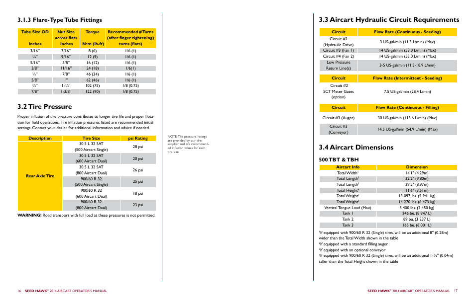 2 tire pressure, 4 aircart dimensions, 3 aircart hydraulic circuit requirements | 3 flare-type tube fittings, 500 tbt & tbh | Seed Hawk AIRCART 2014 User Manual | Page 12 / 51